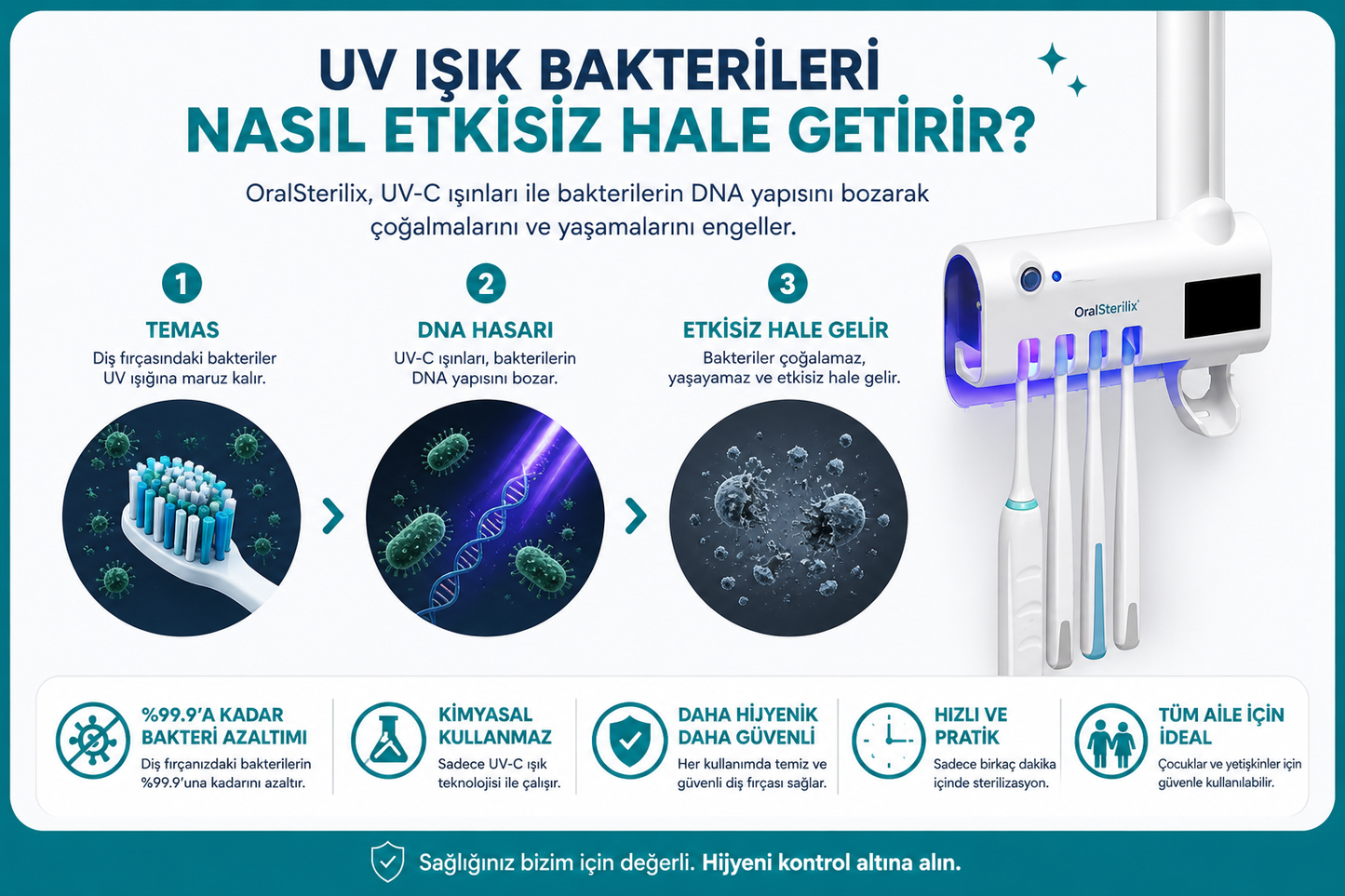 Diş Fırçası Sterilizatörü