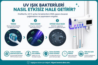 Diş Fırçası Sterilizatörü